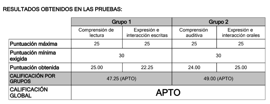 DELE A2 高分心得