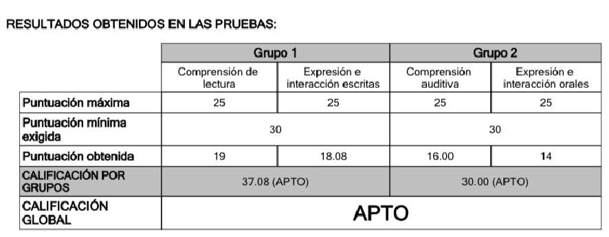 DELE A2 考試心得